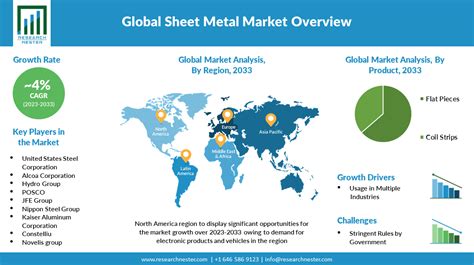 mkt sheet metal|metal market news today.